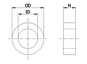 Calculate Core Weight of Nanocrystalline and Amorphous Cores